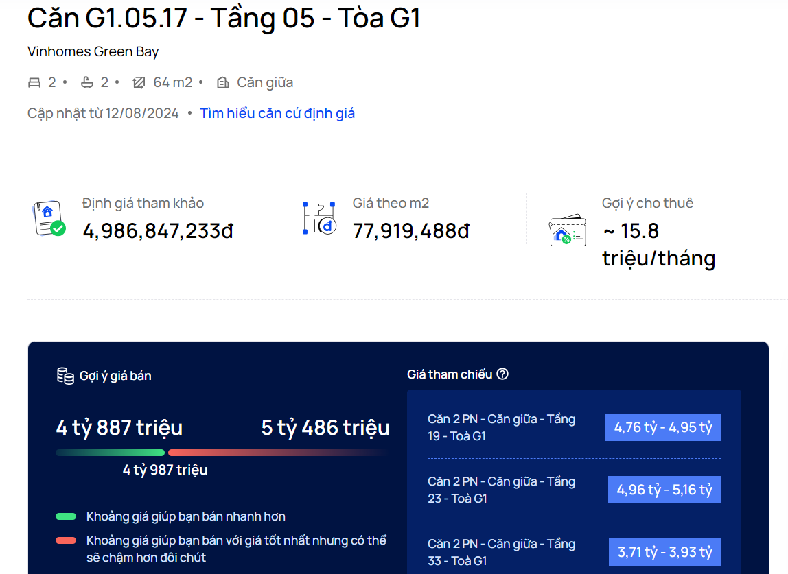 gia-tri-cua-can-ho-2pn-tai-vinhomes-green-bay-la-bao-nhieu-khi-dinh-gia-nha-dat-online